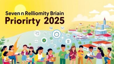 Tujuh Program Prioritas Pendidikan Nasional 2025